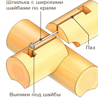 Открытый стык в строительстве