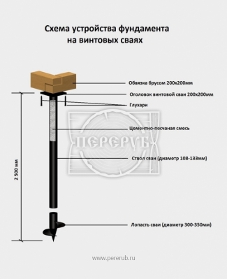 фундамент на винтовых сваях